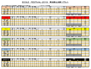 エコフェス2019　準決、決勝　結果